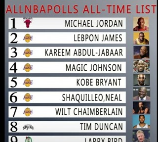 nba历史前十名球员(nba历史前十名球员金字塔排名)