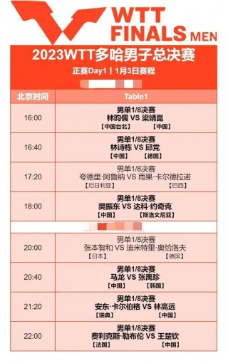 cctv5今晚直播乒乓球决赛(CCTV5今晚直播乒乓球决赛教练是谁?)