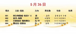 阿尔梅勒对埃门比分(埃门对埃因霍温的比分预测)