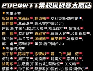 今天直播乒乓球比赛时间(今天直播乒乓球比赛时间热)