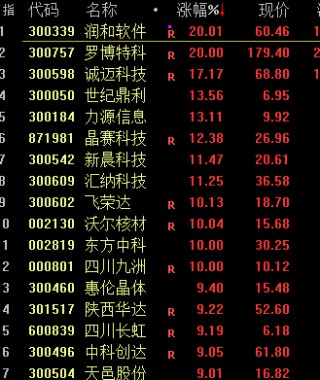 今天，大逆转！
