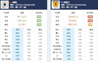 欧洲杯2024几月份开始比赛(欧洲杯2024几月份开始比赛几号结束)