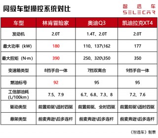 林肯suv大全所有车型价格报价(林肯suv大全 所有车型 价格 报价)