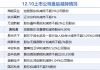 12月10日上市公司减持汇总：杭州高新等10股拟减持（表）