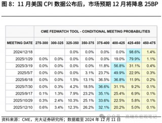 光大证券宏观：为什么我们认为美国通胀将低于预期？