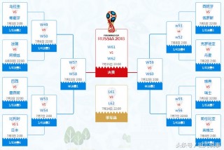 世界杯分组(世界杯分组图2026中国)