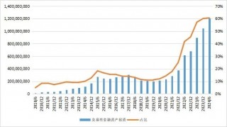 27万亿信托！