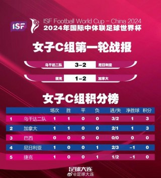 世界杯足球赛2023赛程时间(世界杯足球赛2023赛程时间及地点)