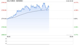 “金银比”过高！白银在补涨