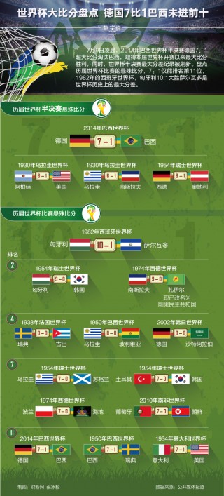 2010年世界杯比分表(2010世界杯比分表汇总)