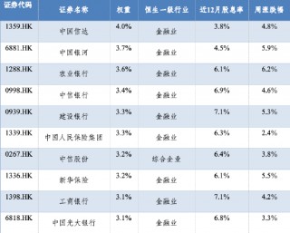 华安基金：国内重要会议临近，美联储降息预期增强