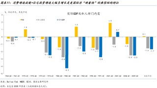 美国9月份有9州失业率上升(美国6月失业率降至111%,疫情重燃或阻碍复苏)