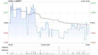 心泰医疗公布朱观富获任非执行董事