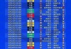 欧洲五大联赛赛程(欧洲五大联赛赛程积分)