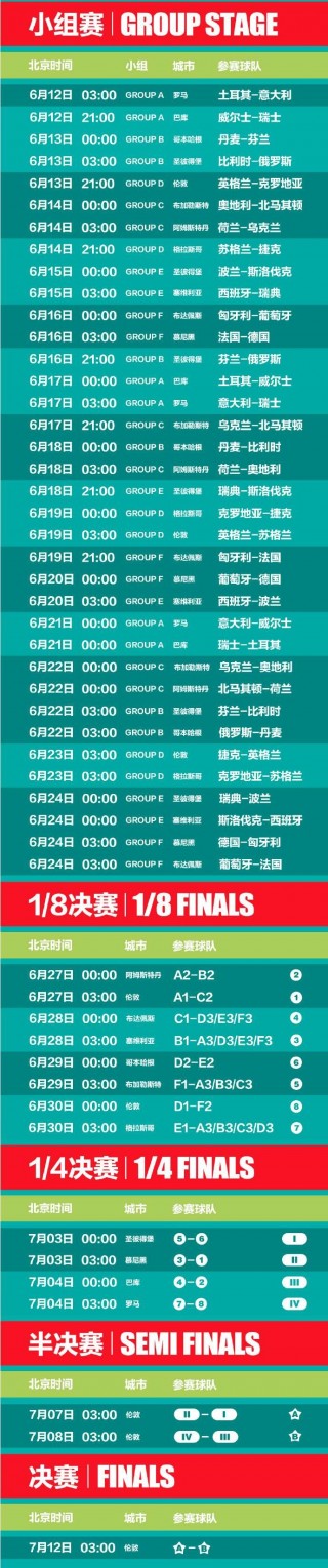欧洲杯赛程2021比分(欧洲杯赛程2021赛程及比分)