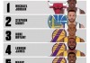 nba100大巨星排名(nba100大巨星排名名单)
