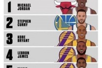 nba100大巨星排名(nba100大巨星排名名单)