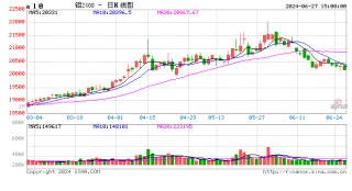长江有色：27日铝价小涨 买卖双方交投拉锯态势延续