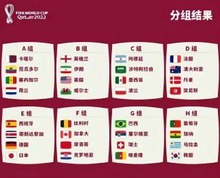 2018年俄罗斯世界杯分组(2018俄罗斯世界杯分组比分)