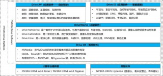 caffe指定平台工具集的简单介绍