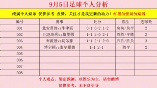 今日足球推荐预测(今日足球推荐预测比赛前瞻分析)