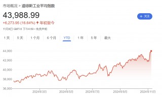 硅谷成大选赢家！七巨头市值一周增9000亿美元，马斯克3000亿美元身家稳居全球之一