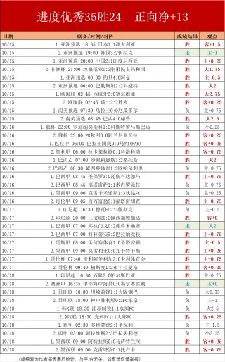 捷报比分足球即时比分手机旧版(捷报比分足球即时比分手机版瑞士和苏格兰谁厉害)
