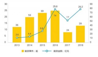 创投看好先进制造业细分赛道机会(先进制造产业投资基金有限合伙)