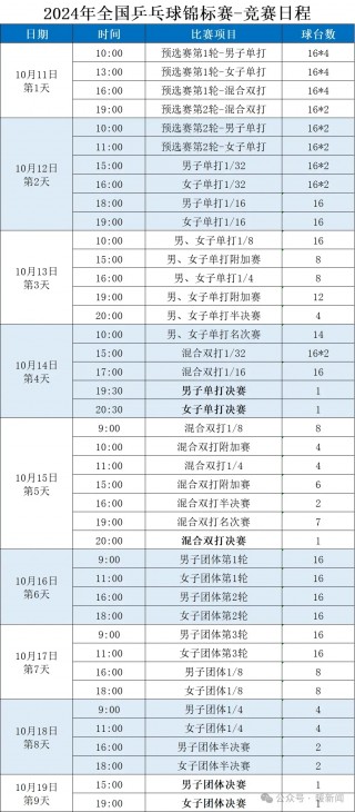 2024全部比赛时间表乒乓(2024全部比赛时间表乒乓4月17谁和谁比比赛)