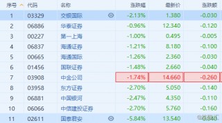 关于5月最后一天，看看券商指数到哪了？的信息