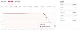 大盘大涨时没动静，大盘转跌后跌得更厉害，有的甚至2天亏掉10%！这些基金怎么了？