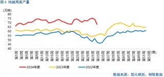 【纯碱玻璃】多头增仓，是否意味着行情翻转？