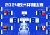 欧洲杯球队排名(欧洲杯球队排名情况)
