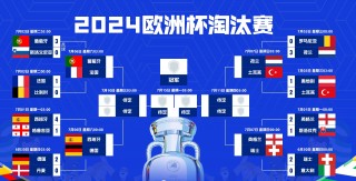 欧洲杯球队排名(欧洲杯球队排名情况)