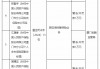 人保财险厦门市分公司被罚4万元：跨区域经营保险业务 人为拆分赔案