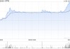 卡罗特附属拟6650万元收购杭州萧山区一物业