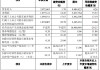 齐鲁银行：前三季度实现净利润34.23亿元 同比增长15.32%