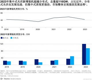 储能需求旺盛动力电池企业扩产忙的简单介绍
