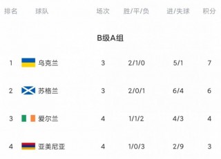 匈牙利vs英格兰比分预测(匈牙利vs英格兰比分预测分析)