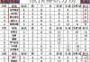 欧预赛赛程2023积分榜(欧预赛赛程2023积分榜最新)