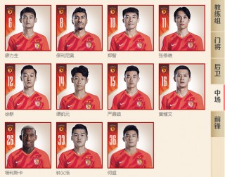 中国足球队员名单(中国足球队员名单最新)
