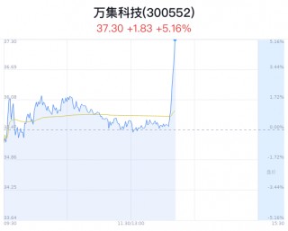 万集科技上涨5.16% 近半年4家券商买入