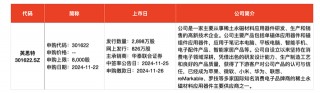 IPO周报｜本周3只新股申购，苹果、小米、华为供应商来了