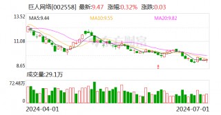 巨人 *** ：累计回购股份约372万股 总经理张栋增持公司股份