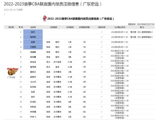 广东队男篮今天最新消息(广东队男篮今天最新消息数据图)