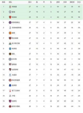 德甲积分榜排名(德甲积分榜排名中彩网)