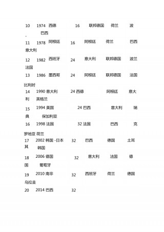 德国足球世界排名(德国足球世界排名最新排名表)