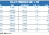 Reset中国AI投资新坐标！全市场首只创业板人工智能ETF今日创世首发
