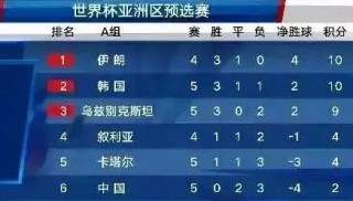 2022亚洲12强赛积分榜(2022亚洲12强赛比赛结果)