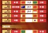 国际足球比赛时间(国际足球比赛时间是多久)